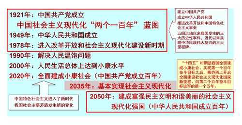 十四五時(shí)期中國(guó)教育現(xiàn)代化的推進(jìn)重點(diǎn)與教育咨詢(xún)服務(wù)的角色